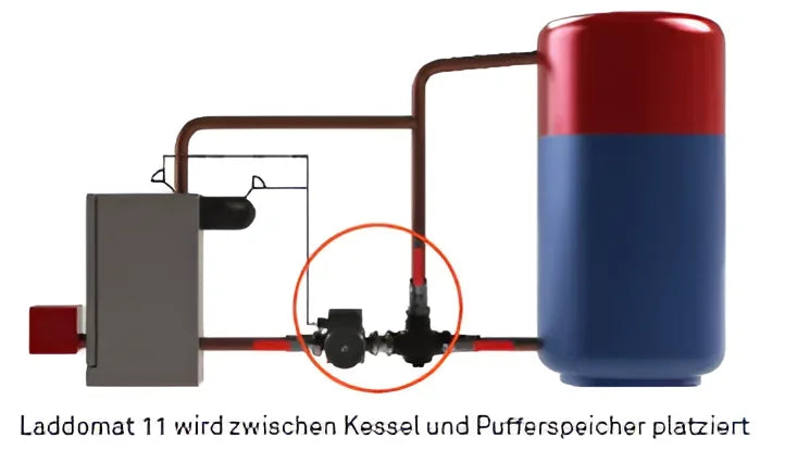 Thermischer Speicherheizung mit Umwälzpumpe für Laddomat 11-30 Rücklaufanhebung 63°C