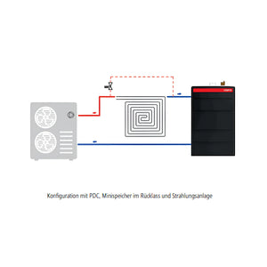 Schematische Darstellung eines Heizsystems mit Mini Wärmepumpenspeicher 50 Liter