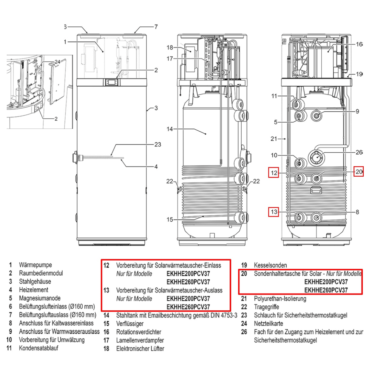 Diagram of Daikin Altherma M HW 200 showing components and features, including warm water pump and solar connections 🌞💧.