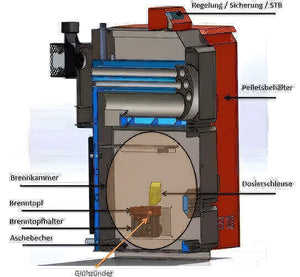 Schnittzeichnung eines Pelletkessels Thermoflux Pelling 25/230 mit Hygienespeicher
