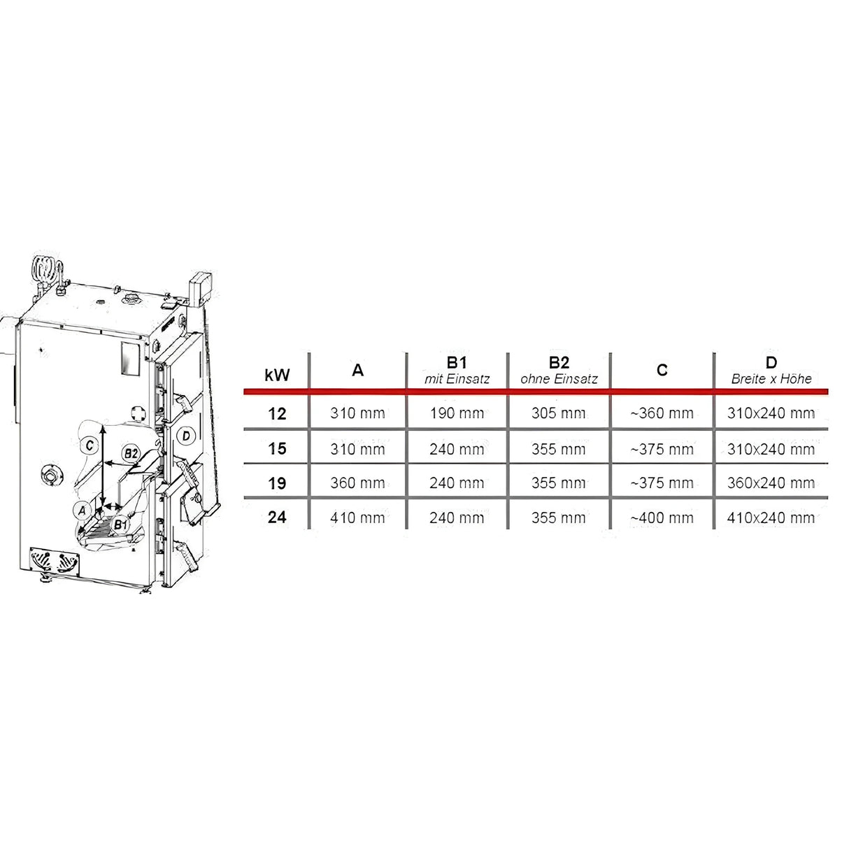 Defro Firewood Plus 12 kW Scheitholzkessel – effizienter Naturzugkessel🔥.
