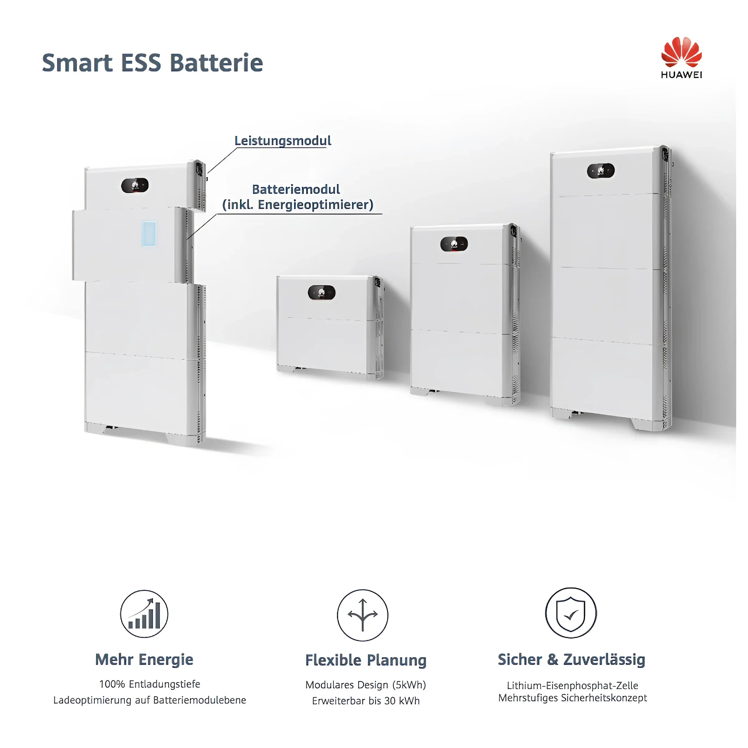 Huawei Smart ESS Batteriesystem für 15kw Speicher in 10kWp PV-Anlage mit Glas-Glas Black Frame
