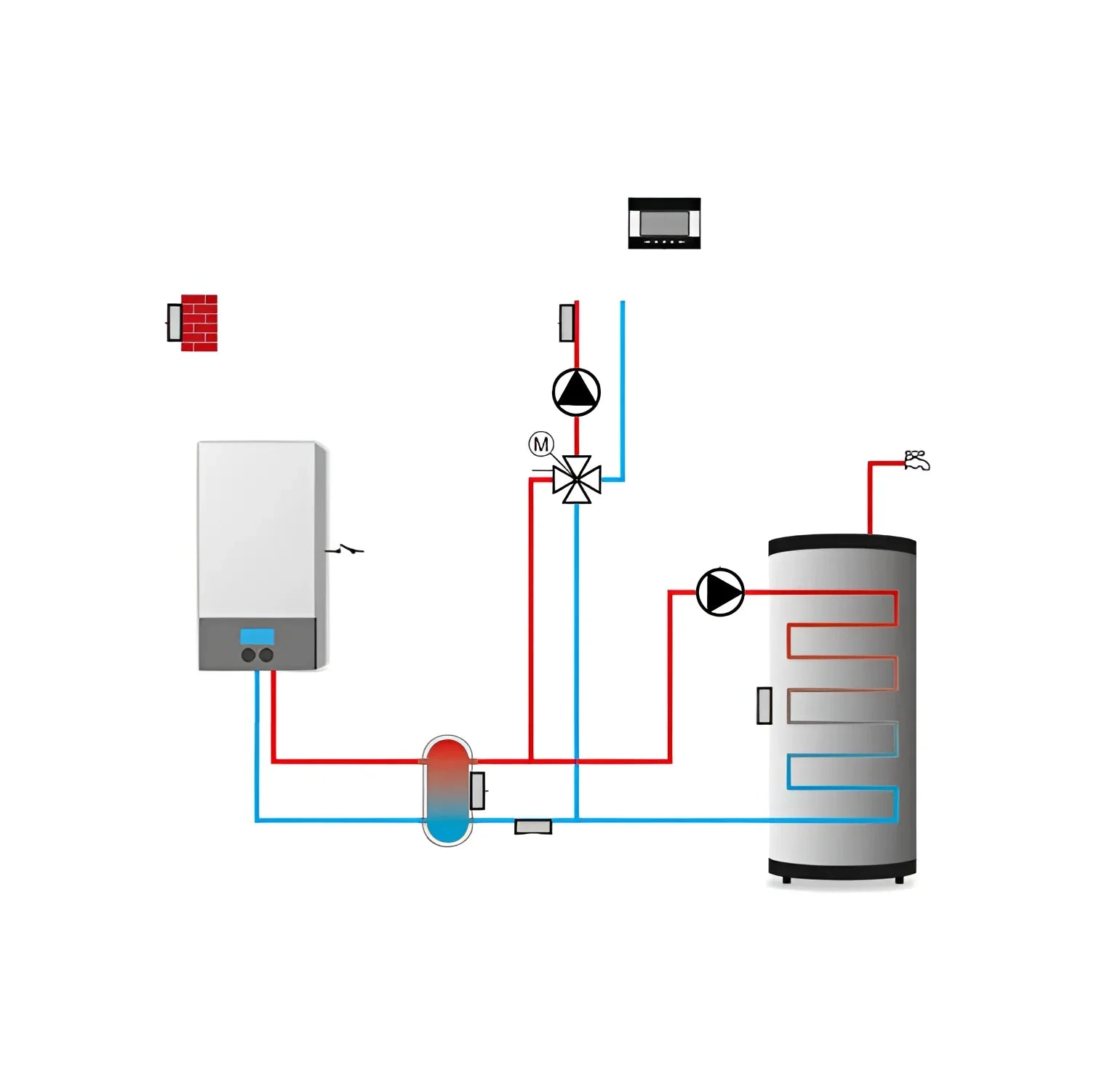 Heat system diagram for Witterungsgeführter Heizkreisregler für 1 Heiz- und 1 WW-Kreis, Heizungskontrolle eu-i-1 c