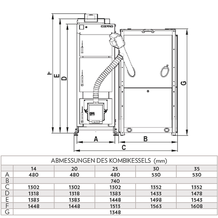 Pelletkessel Defro Komfort Ekopell 14|20|25 kW