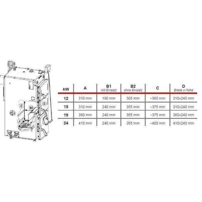 Defro Firewood 24 kW plus Hygienespeicher mit 1 WT