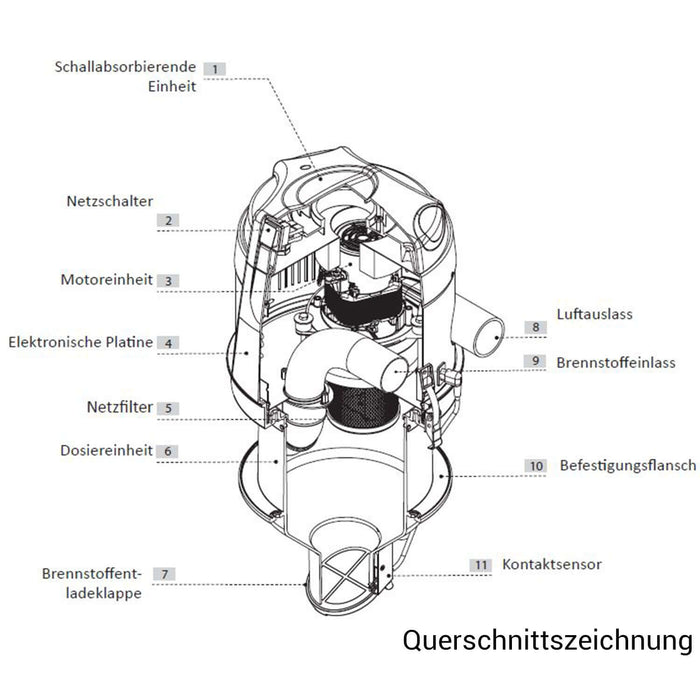 Querschnitt des Pellet Saugsystem VACU 2 – innovative Technik für Holzpellets mit Pneumatik. 🔧✨🚀