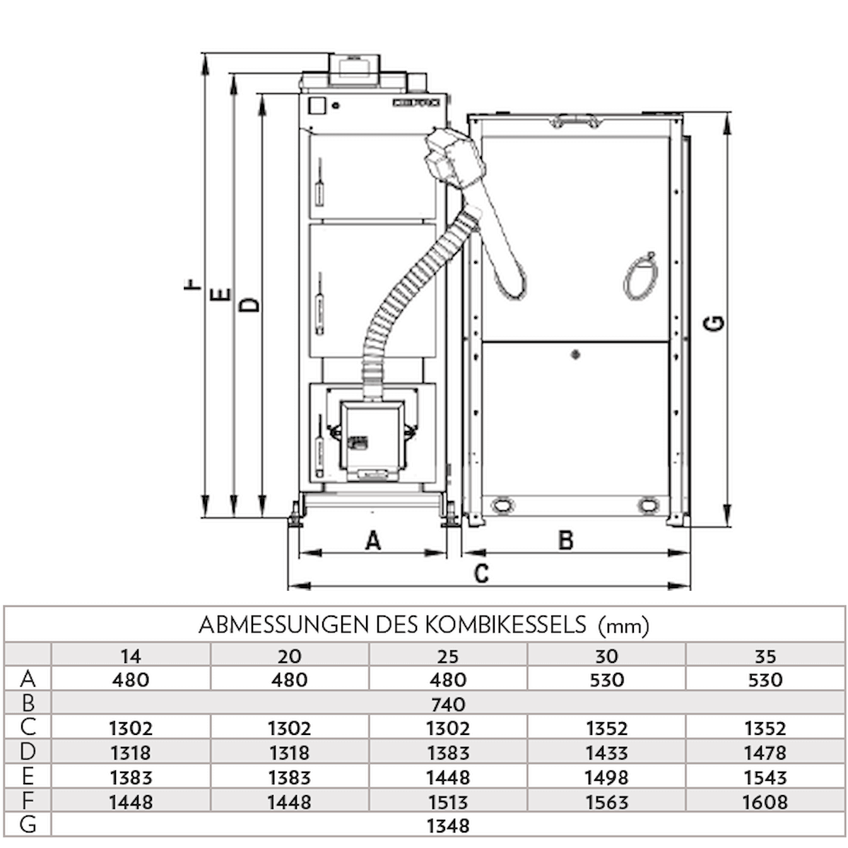 Pelletkessel Defro Komfort Ekopell 25 kW.