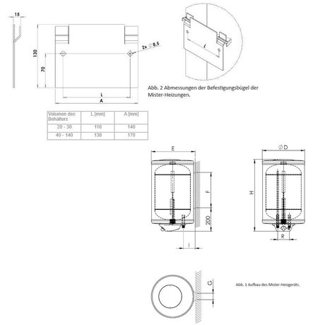 Elektro Hängespeicher 20 - 140 Liter Brauchwasserspeicher - GEMA Shop