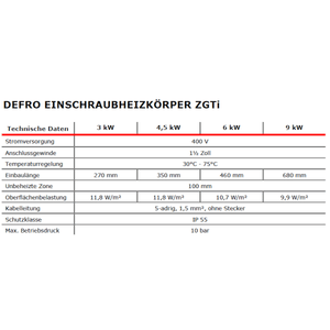 Elektroheizstab mit Regler und Thermostat 6,0 kW - GEMA Shop