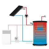 Tech Temperaturdifferenzregler EU-21 CWU mit LED-Display.