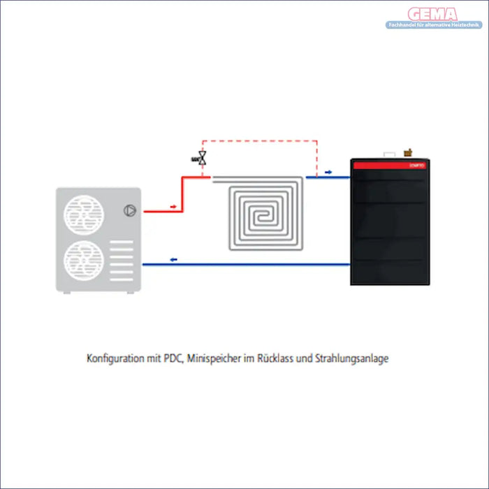 Schematische Darstellung des Heizsystems für Mini-Pufferspeicher Lovato Bomber 50 C