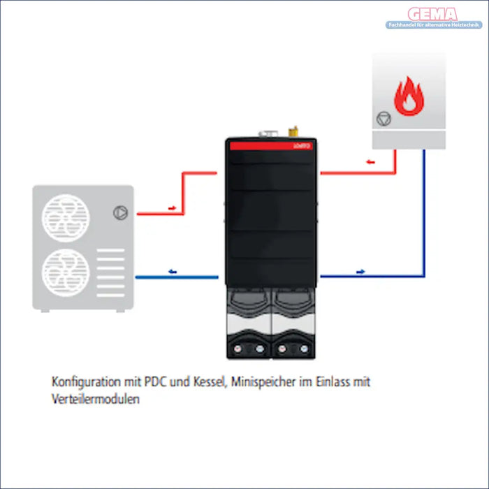 Diagramm des Heizsystems für Mini-Pufferspeicher Lovato Bomber 50 C