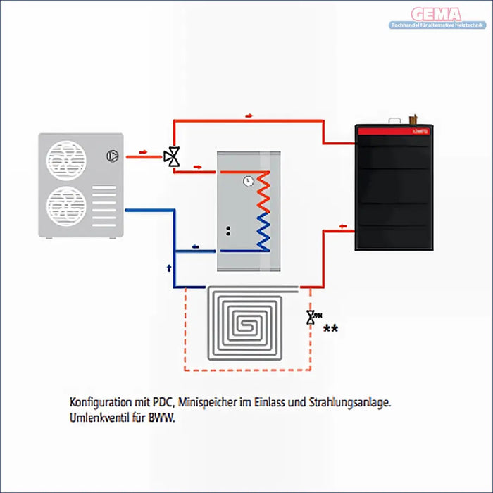 Schematische Darstellung eines Heizsystems mit Mini-Pufferspeicher Lovato Bomber 50 C