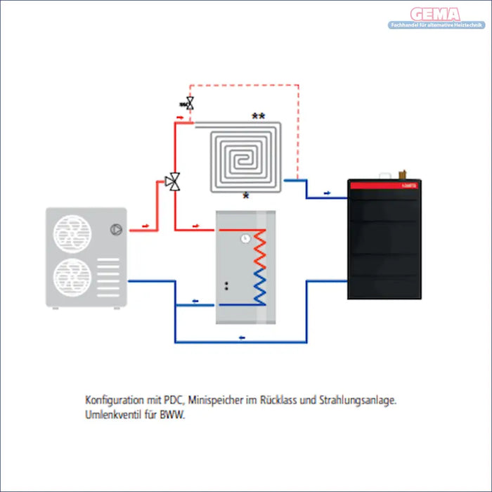 Schematisches Diagramm des Heizsystems für Mini-Pufferspeicher Lovato Bomber 50 C