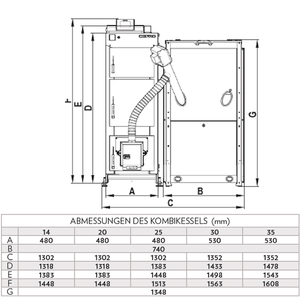 Pelletkessel Defro Komfort Ekopell 25 kW - GEMA Shop