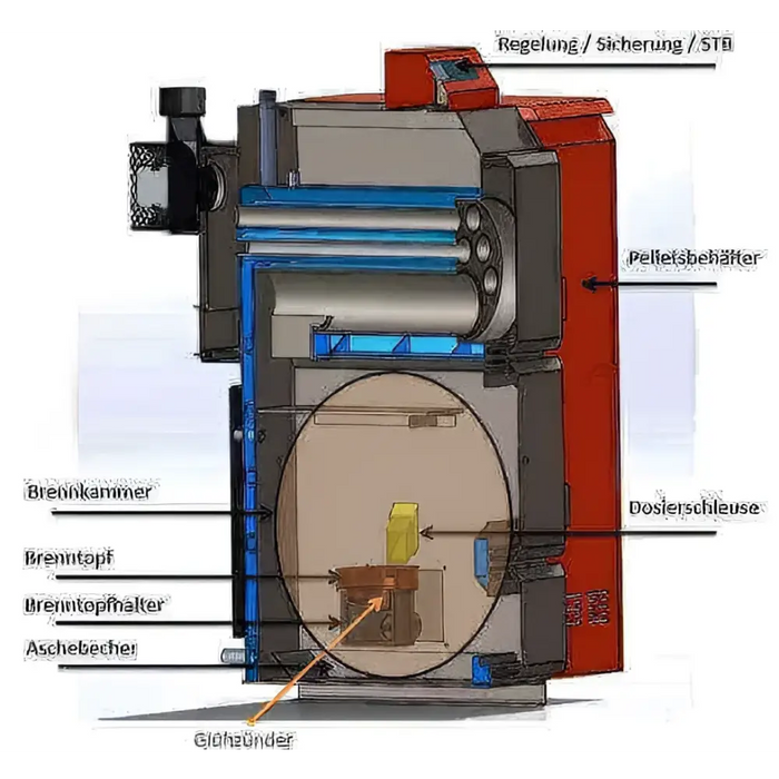  roter Pelletkessel Thermoflux Pelling Eco 25kW/230kg 