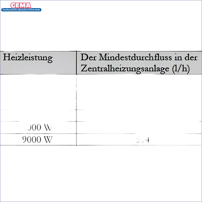 Tabelle der Heizleistung und Mindestdurchflussrate für PV Durchlauferhitzer Heizmodul