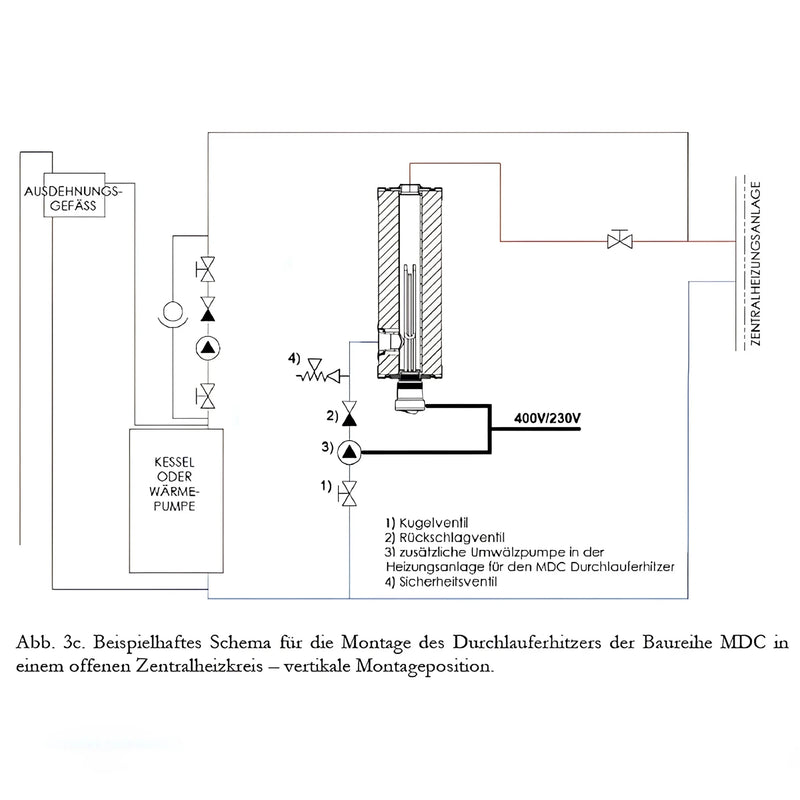 PV Durchlauferhitzer Heizmodul Notheizung 1 1/2" MDC 400P - GEMA Shop