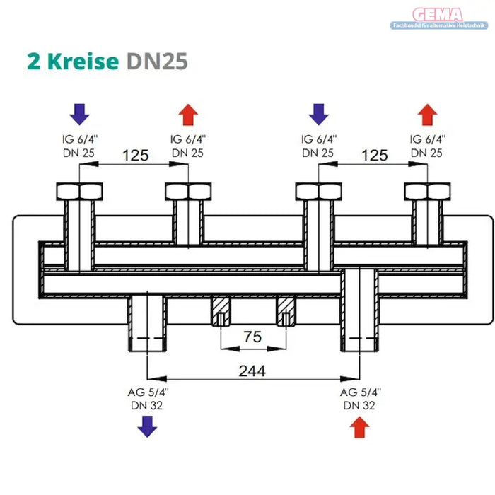 Heizkreisverteiler mit Pumpengruppe & Drei-Wegemischer - Pumpengruppenset