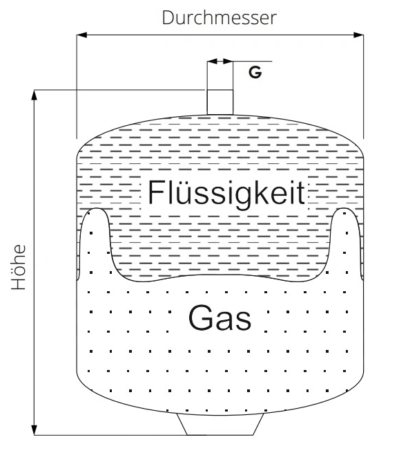 Solarausdehnungsgefäß 10bar Sunex - GEMA Shop