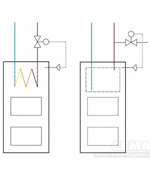 Thermische Ablaufsicherung ¾" - GEMA Shop