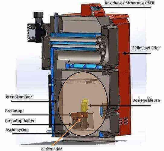 Thermoflux Pelling 25/75 un bufertvertne ar 1 ST - GEMA veikals