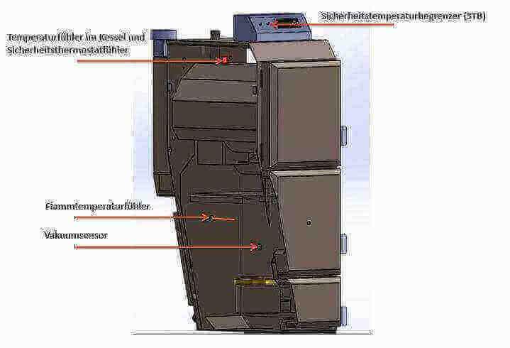 Thermoflux Pelling 50/185 mit Pufferspeicher ohne WT - GEMA Shop