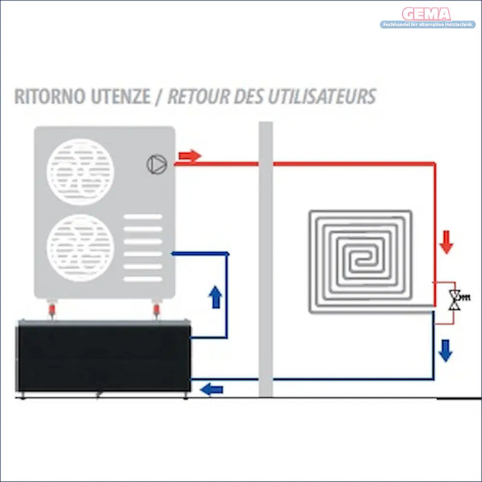 Heizungssystemdiagramm für Ultraflakker rechteckiger Pufferspeicher 100 Liter