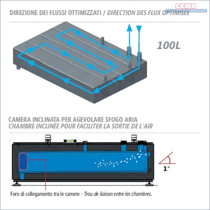 Diagramm eines Fluidtanks mit optimiertem Fluss und geneigter Luftablaßkammer