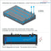 Diagramm eines Fluidtanks mit optimiertem Fluss und geneigter Luftablaßkammer