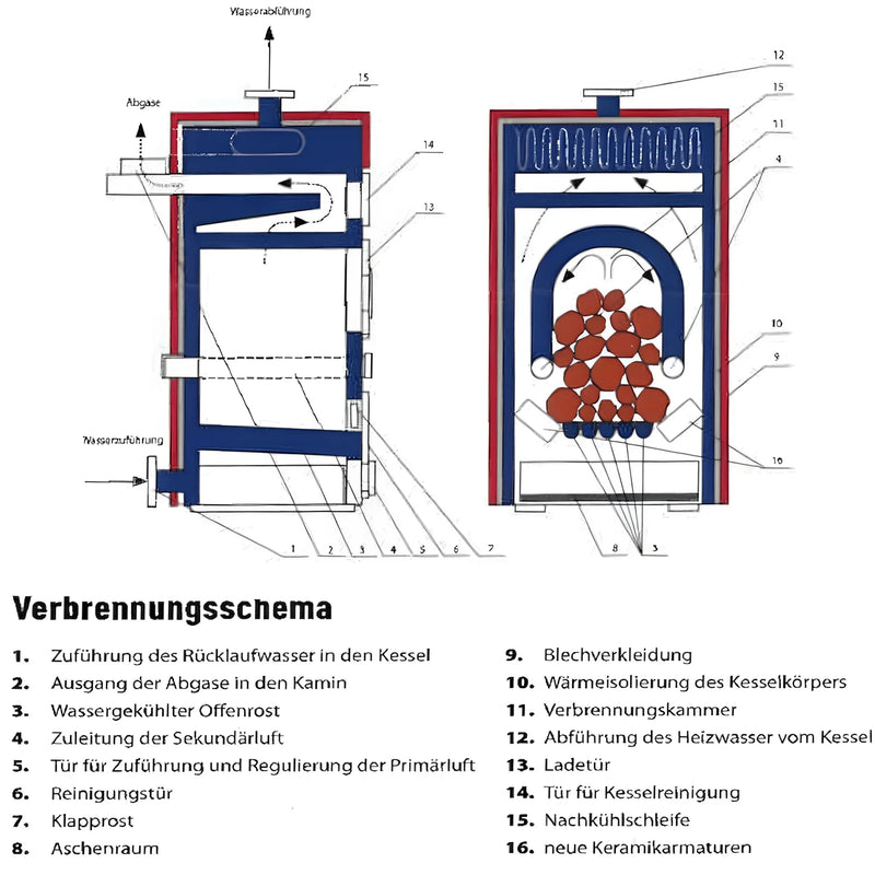 Vergaserkessel Rojek KTP 25 kW – Holzvergaser – Vielseitig & Effizient 🔥🌲 - GEMA Shop