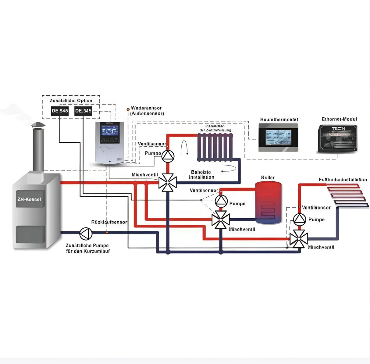 Witterungsgeführter Heizkreisregler für 1 Heiz-  und 1 WW -kreis.
